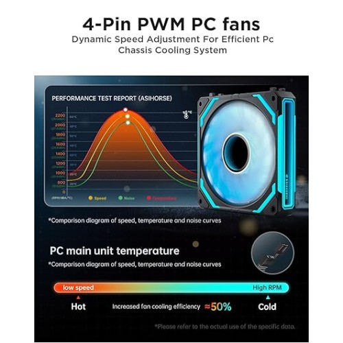 AsiaHorse COSMIQ 120mm PC RGB Fans Computer Case Fans, 5V 3-PIN Connector Daisy Chain PWM Cooling Fans with Controller for Cases CPU Liquid Coolers (Black COSMIQ Forward Fan, Black-3) AsiaHorse COSMIQ 120mm PC RGB Fans Computer Case Fans, 5V 3-PIN Connector Daisy Chain PWM Cooling Fans with Controller for Cases CPU Liquid Coolers (Black COSMIQ Forward Fan, Black-3)