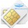 SIM Cards h2